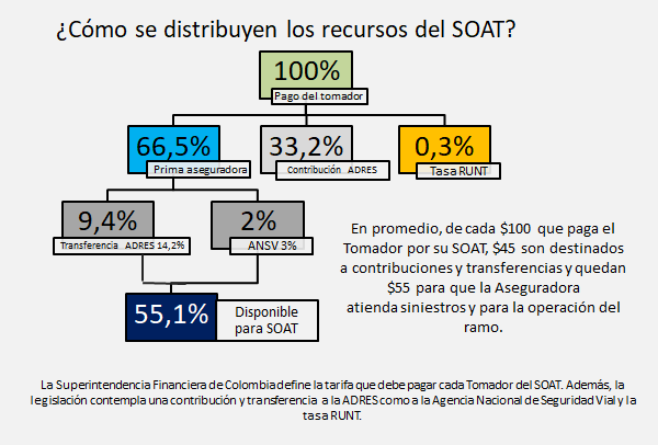 Soat 3